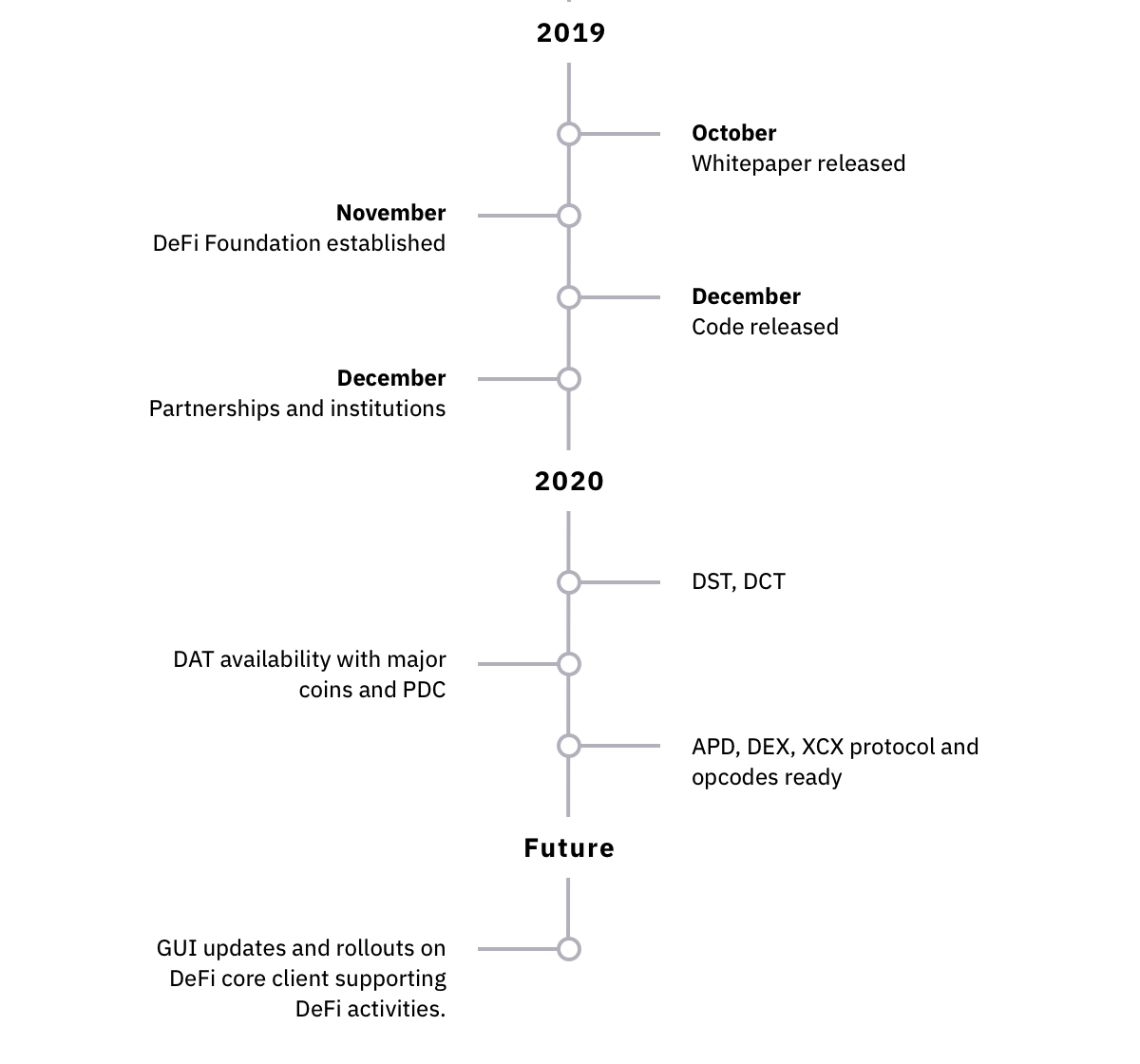 Roadmap